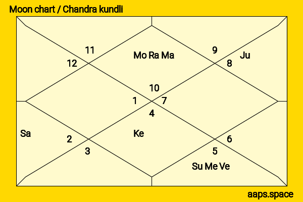 Pawan Kalyan chandra kundli or moon chart